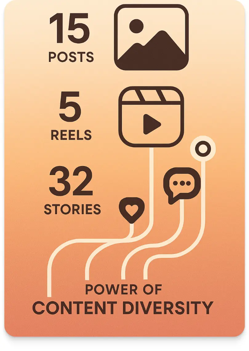Diagnosing 
the Challenge: