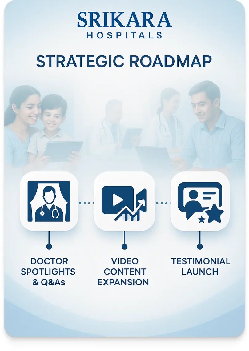 Prescribing the Future