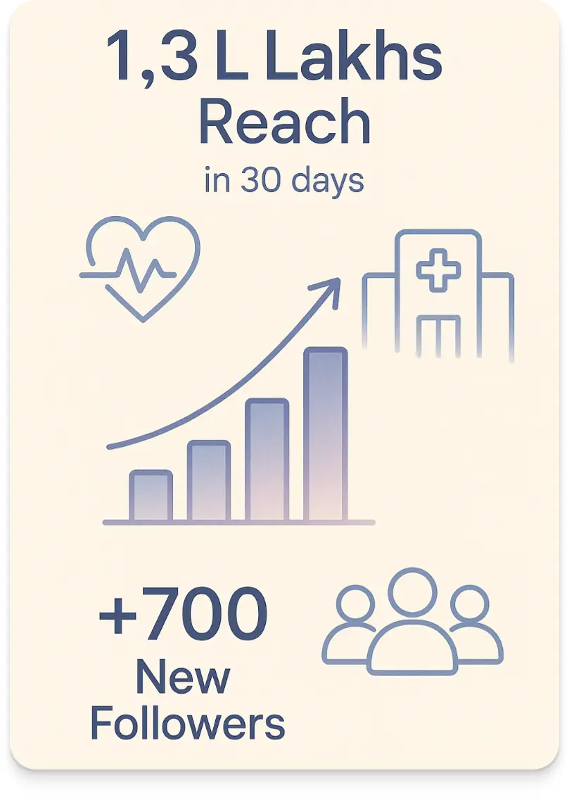 Delivering Measurable Results