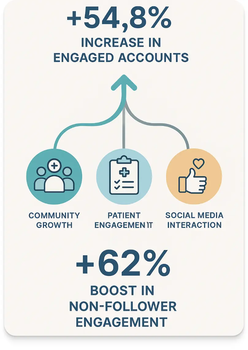 Reviving Organic Growth